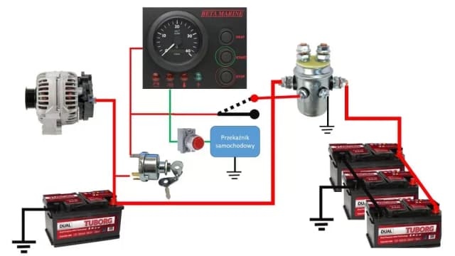 Ile alternator ładuje akumulator? Poznaj sekrety efektywnego ładowania Ile alternator ładuje akumulator? Poznaj sekrety efektywnego ładowania
